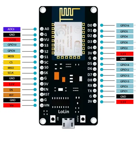 ESP8266 V3