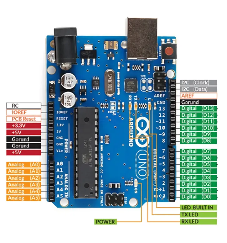 Arduino Uno R3– Original