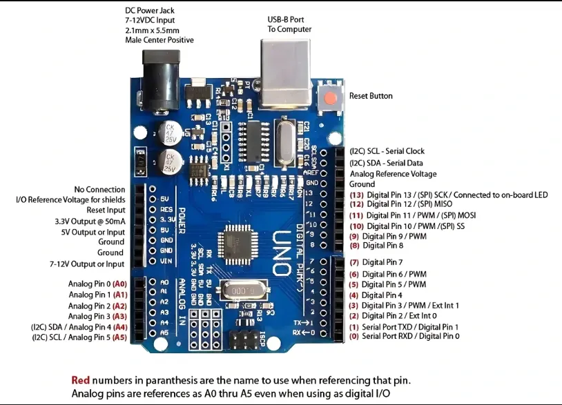 Arduino Uno R3 – Compatible
