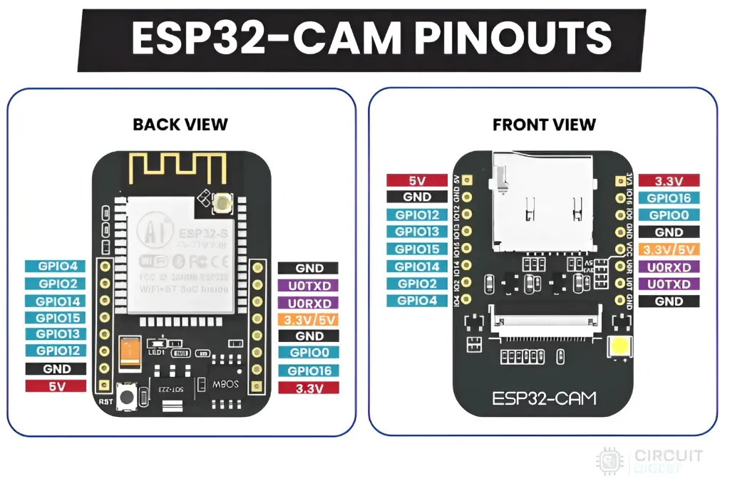 ESP-32 cam
